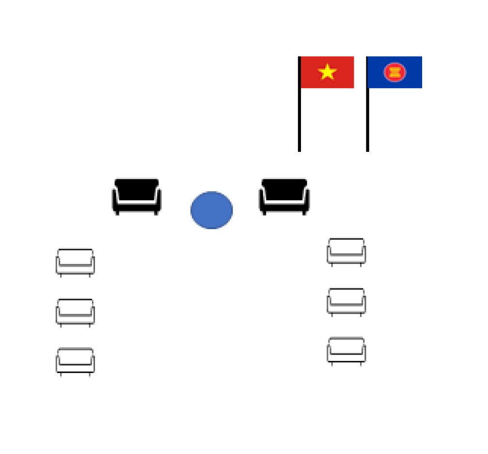 Hình thức treo cờ ASEAN tại phòng tiếp xã giao